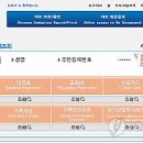 연합정보통신·카드단말기