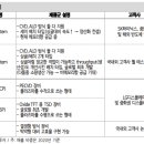 테스엔지니어링