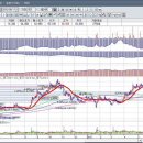 영원무역 20일선 지지로 이제는 갈 수 밖에 없을듯 이미지