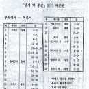 성서 100주간 읽기 배분표 이미지