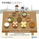 ★ 仲秋節 차례상 간소화표준안 이미지