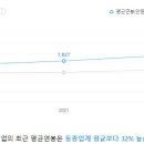 현대건설기계 연봉, 신입사원 초봉, 세후 실수령액은 얼마?
