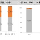 삼전약품 이미지