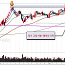 SK이노베이션 - 단기 상승하였으나 중장기 출발선상에서.. 이미지