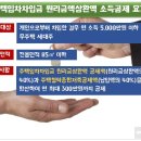 놓치기 쉬운 부동산 연말정산 꿀팁!!! 이미지