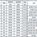 먹적골어린이공원 이미지