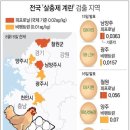 &#39;계란 껍데기 숫자의 의미&#39; 랍니다 이미지