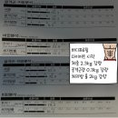 길동우동 고등점 | [철산피티/철산헬스][철산pt/철산역헬스]트레이너 박도영운동으로 인생을 바꾸다 !!!