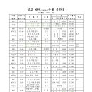 임고면주민센터 이미지