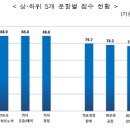 인하대학의대부속병원