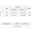 별제권(자동차)에 대해 문의드립니다. 이미지