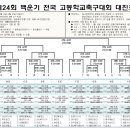 광양마동축구장 축구전용1구장 이미지