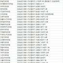 진해에이스치과의원 이미지