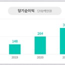 정화전기 - 창원시 마산회원구 회성시장2길 143 | 정화전기