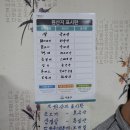 부정부페