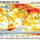 [『서양예언』] 루스몽고메리 예언과 2005년 기상이변 속출! 이미지