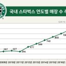 남부M&A