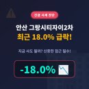 그랑시티자이 2차 | 경기 안산시 상록구 사동 그랑시티자이2차, 최근 18.0% 급락! 지금 사도 될까?