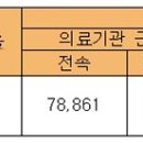 "단 한 명의 회원도 면허신고로 피해 없도록…"(신고율 87.1%...10일까지 신고하면 면허정지 안받아) 이미지