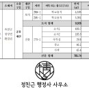 청성초 화성분교 네이버블로그