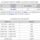 ㈜블루엠텍 이미지
