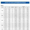 효드림재가복지센터 이미지