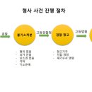 변호사김다영법률사무소