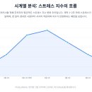 새아침한의원 이미지