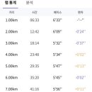 다대포해변공원관리센터 네이버블로그