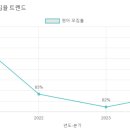 예인유치원 이미지