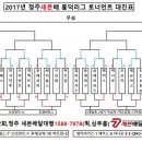 2017년 6월11일청주세븐배토너먼트경기결과 이미지