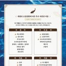 해류도