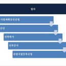 사유랑 호스텔 이미지