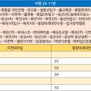 양지현대주유소 이미지