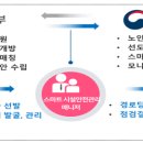 선도3경로당 이미지