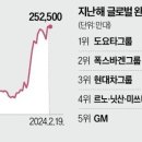 유신전기