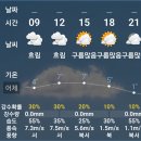 3월17일 날씨상세예보(발왕산) 이미지