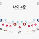 맘스터치고척 이미지