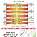 엔젤 태권도장 이미지