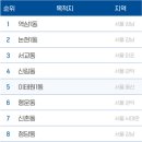 인헌동-16 이미지