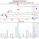 장림16-3 이미지