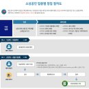 신발 소매업 - 6007 | 신발 소매업