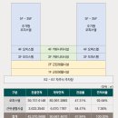 영등시민공원 네이버블로그