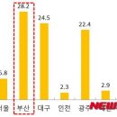 시장1로 이미지