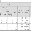 정원전산시스템
