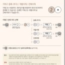 열쇠;삼성스마트도어록