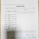 피아노배울까음악학원