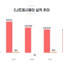 송림농산물유통