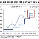 미묘수