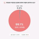 🆘️병원에서💥실험체💥되는거 막을 수 있는 기간 ‼️8일‼️ 남았습니다. 제발 참여해주시고 퍼트려주세요. ＜보건계열 난리남＞ 이미지